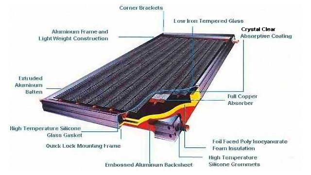 solar hot water panel diagram dissection diagram