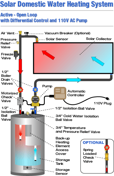 Solar domestic water heating system diagram